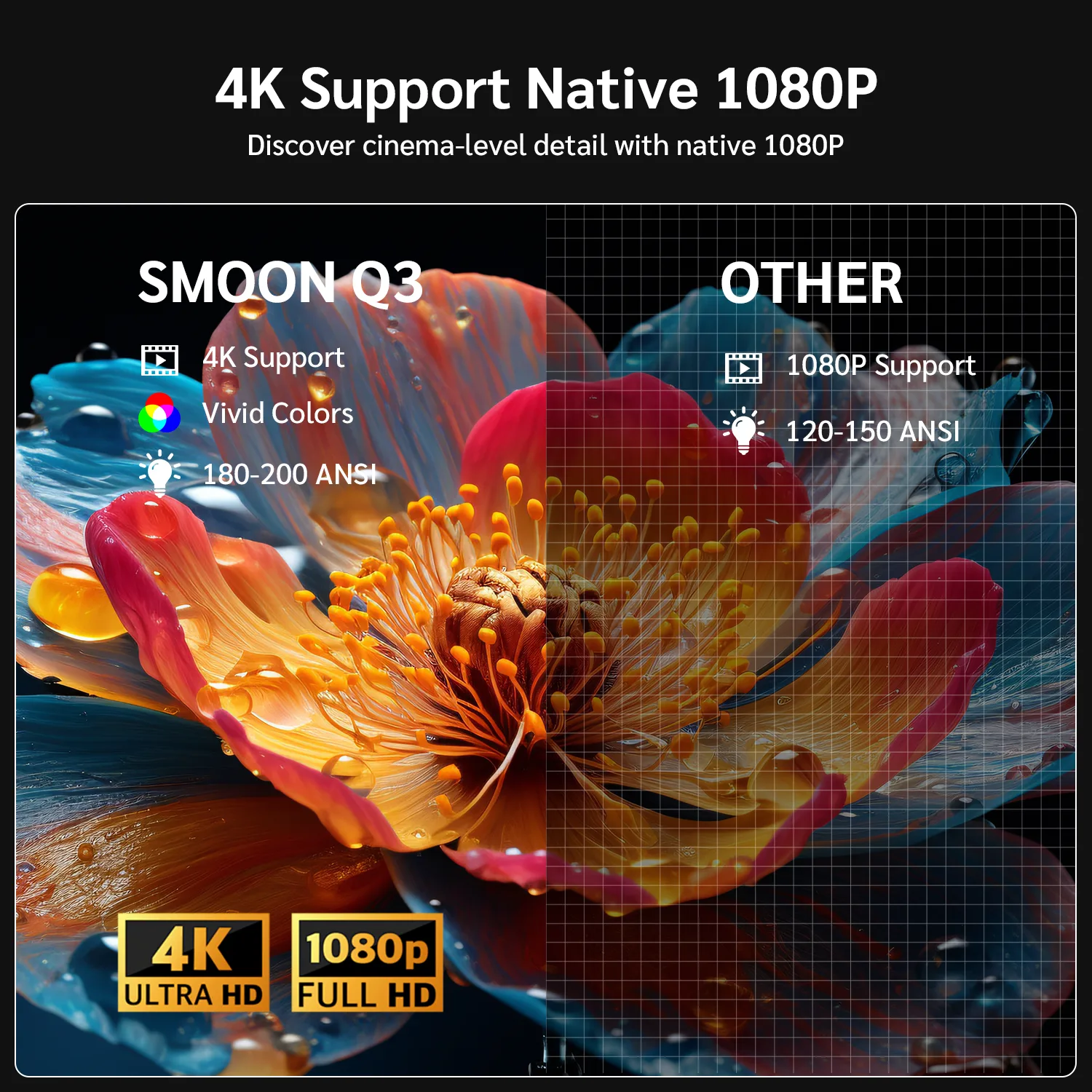 Android 14 Smart Portable Projector – Wi-Fi 6, Built-in Streaming Apps